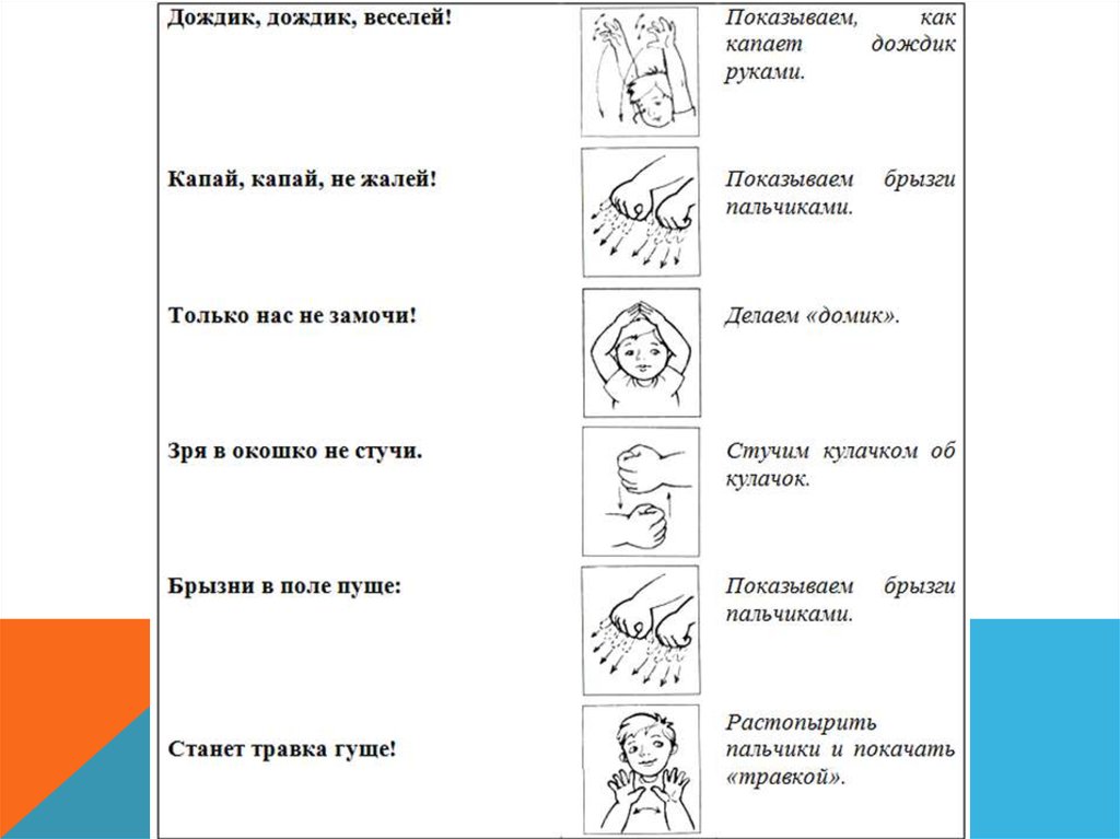 Пальчиковая гимнастика для детей 4 5. Пальчиковая гимнастика вода для дошкольников. Пальчиковая гимнастика для детей дождик. Пальчиковая игра дождик. Пальчиковая гимнастика водичка вода.