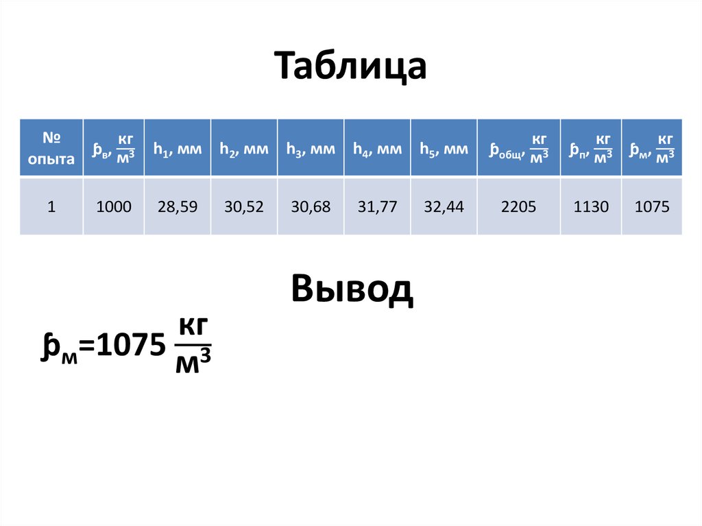 Плотность картофеля. Таблица плотностей мел. Таблица плотности мела. Удельная плотность мела. Плотность мела 5 класс география.