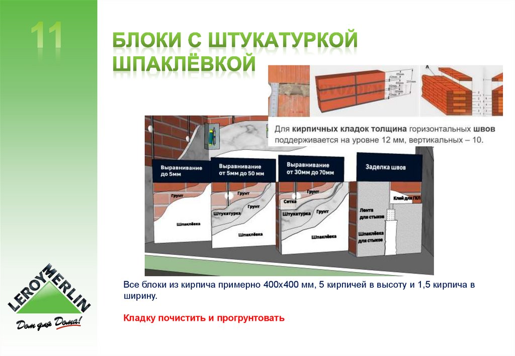 Блоки с штукатуркой шпаклёвкой