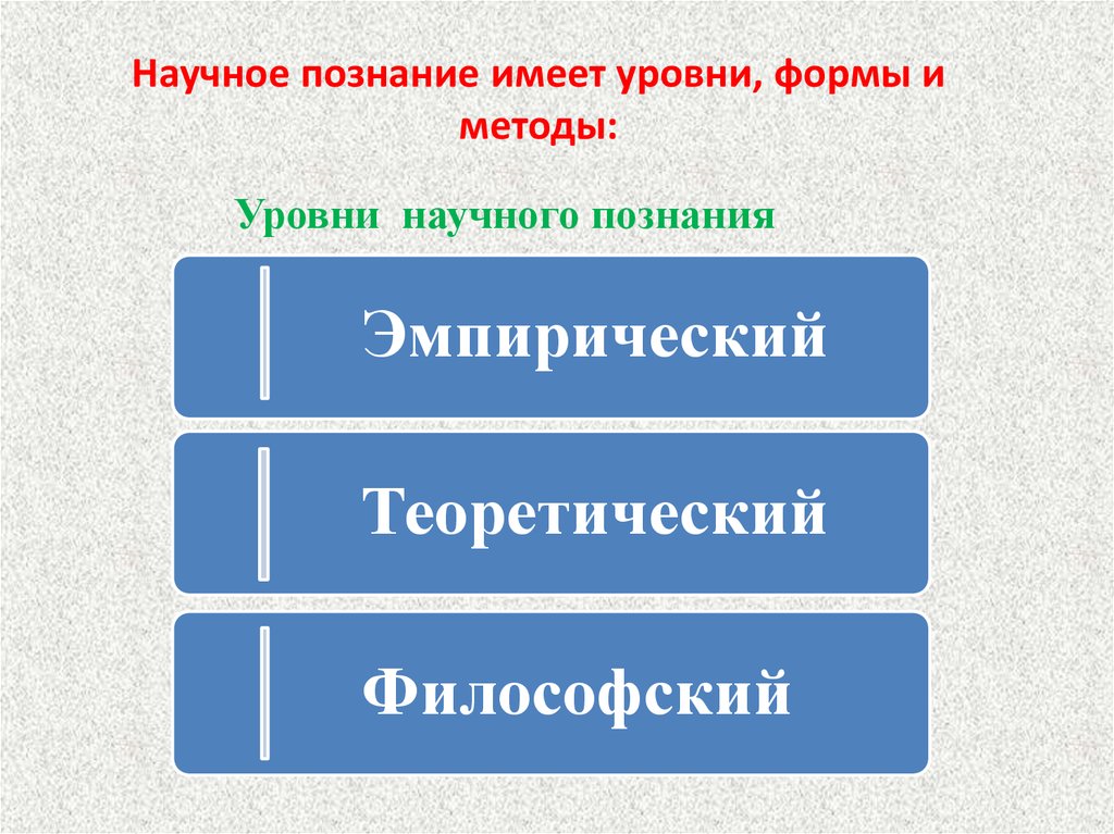 Виды человека обществознание