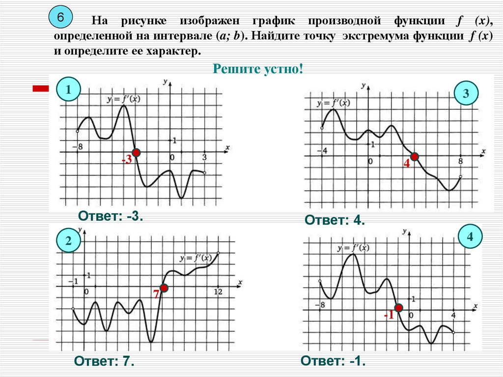 Определи сколько точек экстремума имеют функции графики которых изображены на рисунках