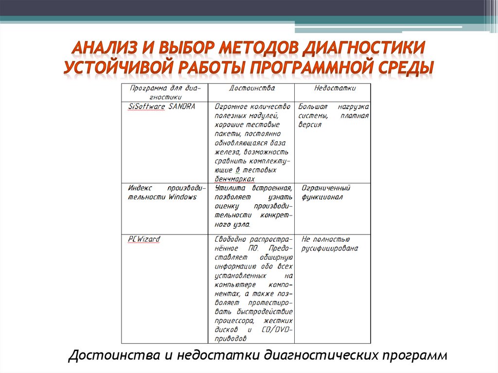 Анализ и выбор методов диагностики устойчивой работы программной среды