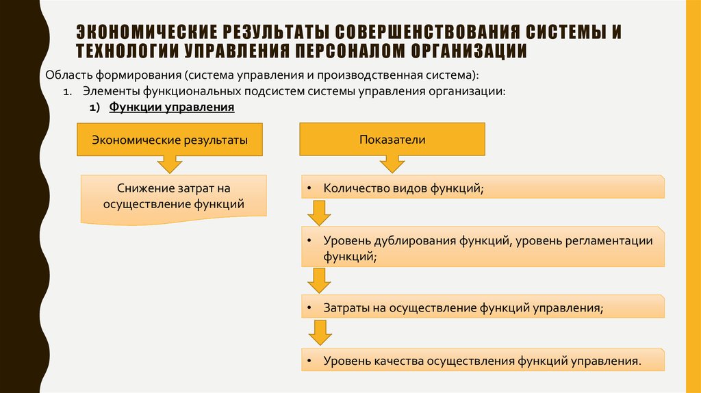 Управление результатом экономика