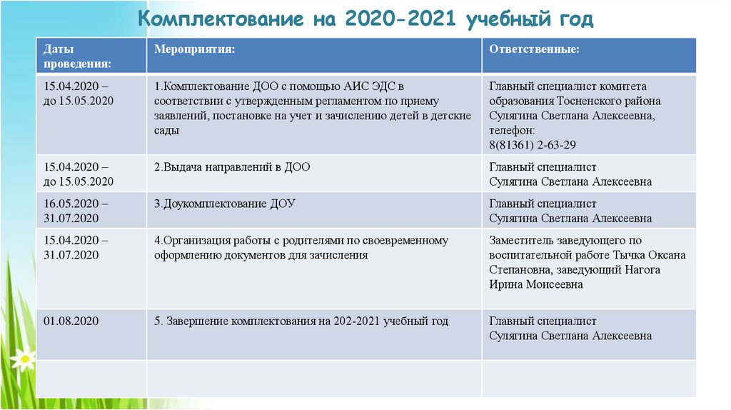 Комплектование на учебный год. Мероприятия 2020-2021 учебного года. План комплектования групп в до. План учебной работы на 2020 2021. План мероприятий на 2021 год детский сад.