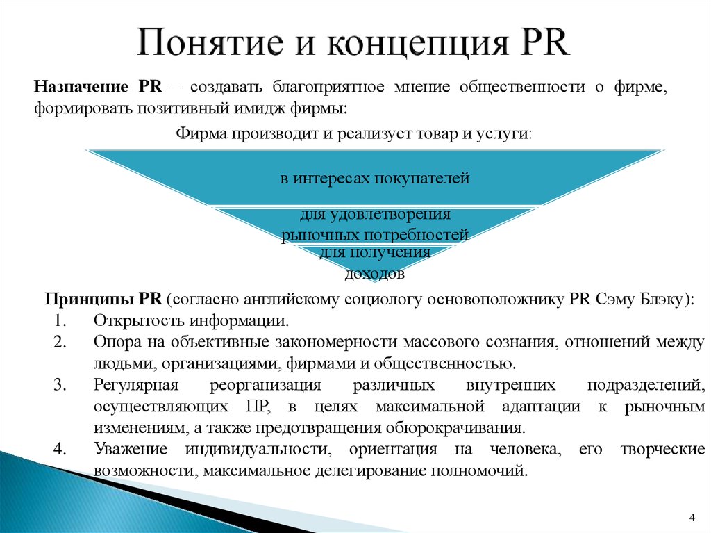 Понятие pr