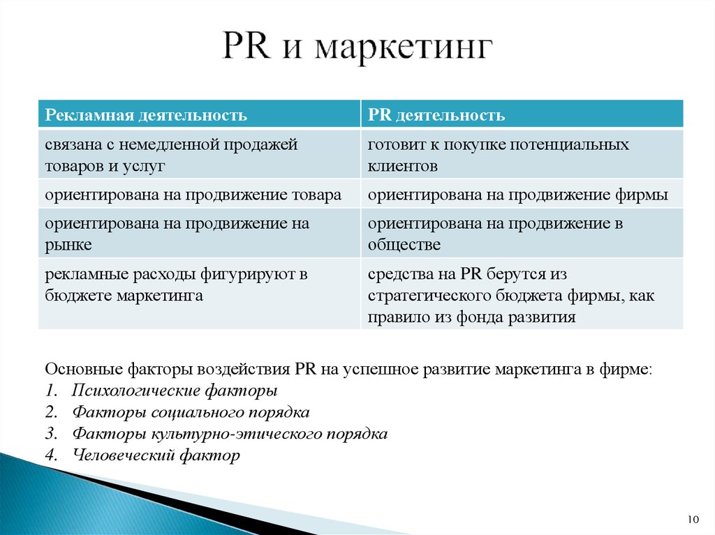 Маркетинг или маркетинг. Отличие PR от маркетинга. Пиар и маркетинг сходства и различия. Маркетинг и пиар разница.