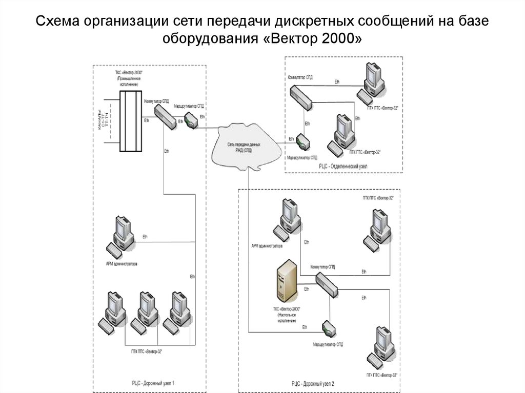 Схема аврора вектор 2000