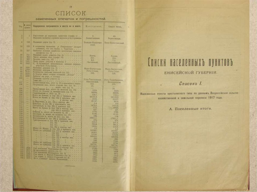 Список населенных. Списки населенных пунктов Енисейской губернии. Указ об образовании Енисейской губернии. Список населенных мест Иркутской губернии. Список населений Енисейской губернии.