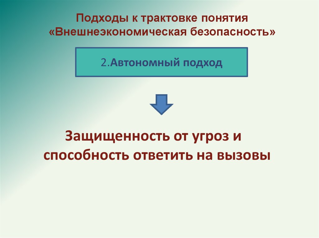 Риски во внешнеэкономической деятельности презентация