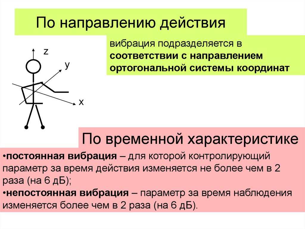 Направление действий. По направлению действия вибрацию подразделяют на. Постоянная вибрация. По временным характеристикам вибрацию подразделяют. Направленность действия.