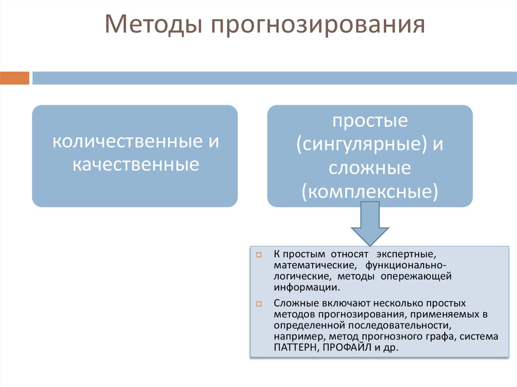 Простой метод. Опережающие методы прогнозирования. Математический метод прогнозирования. Методы прогнозирования простые и комплексные. Количественные и качественные методы прогнозирования.