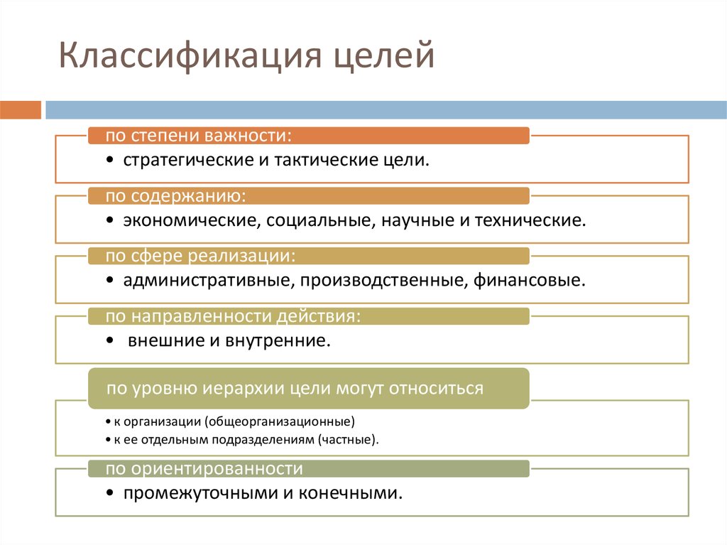 Основания классификации целей