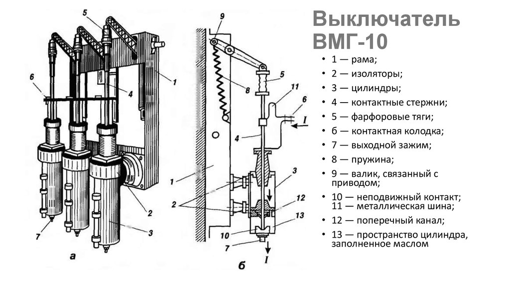 Устройство на 10. Выключателей масляный ВМГ 10 схема 10кв. Привод масляного выключателя ВМГ-10. Масляный выключатель ВМГ-133 конструкция. ВМГ-10 выключатель масляный.