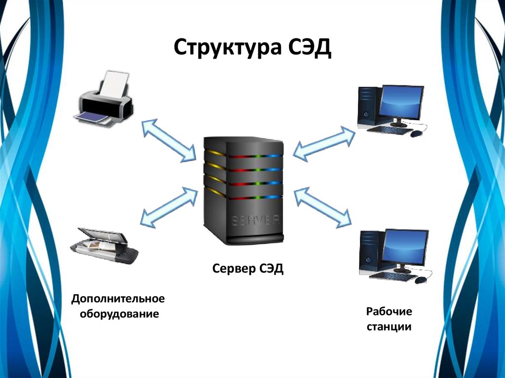 Система управления документами. Система электронного документооборота. СЭД. Структура СЭД. Система автоматизации документооборота.