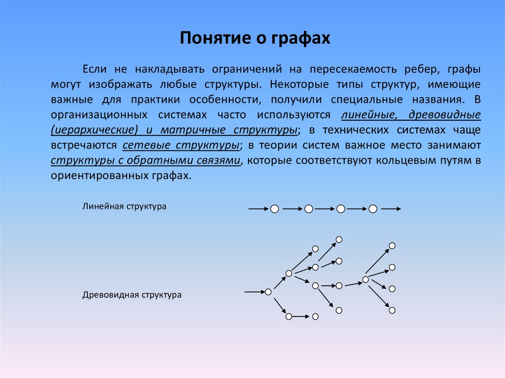 Понятие графа в математике презентация