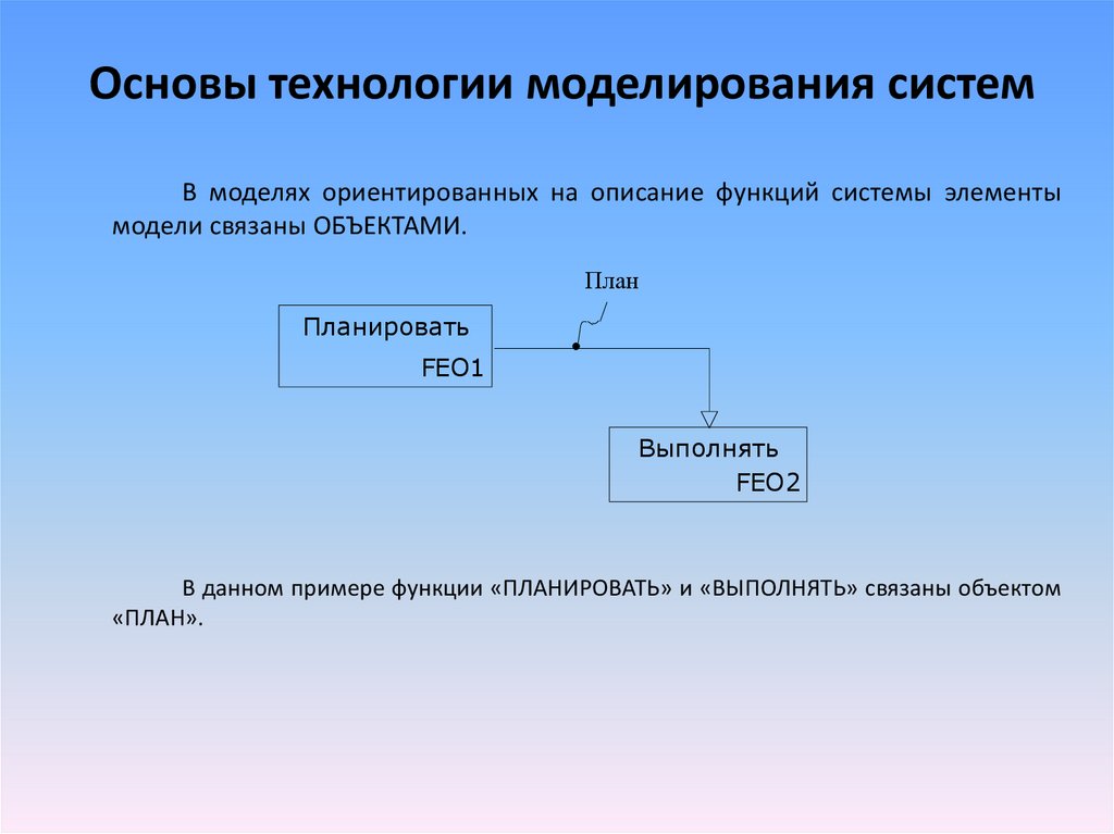 Какие основные технологии. Основы моделирования систем. Основные технологии моделирования. Моделирование это в технологии. Основа технологии.