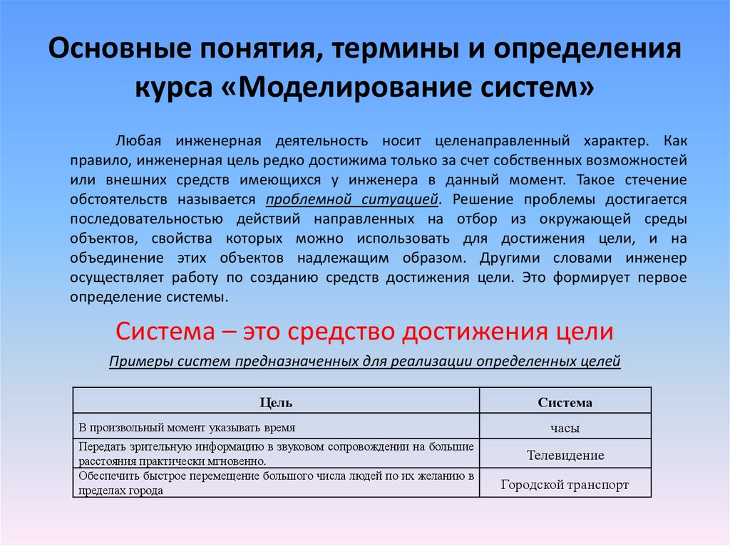 Деятельность носит характер. Моделирование основные понятия термины. Термины определение моделирование. Системы. Основные термины и определения. Основные понятия курса.