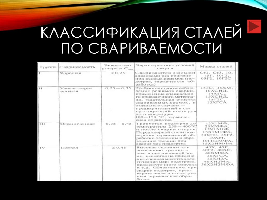 Свариваемость марок стали. Классификация по сварке сталей. Классификация сталей по свариваемости. Классификация металлов по свариваемости. Свариваемость сталей.