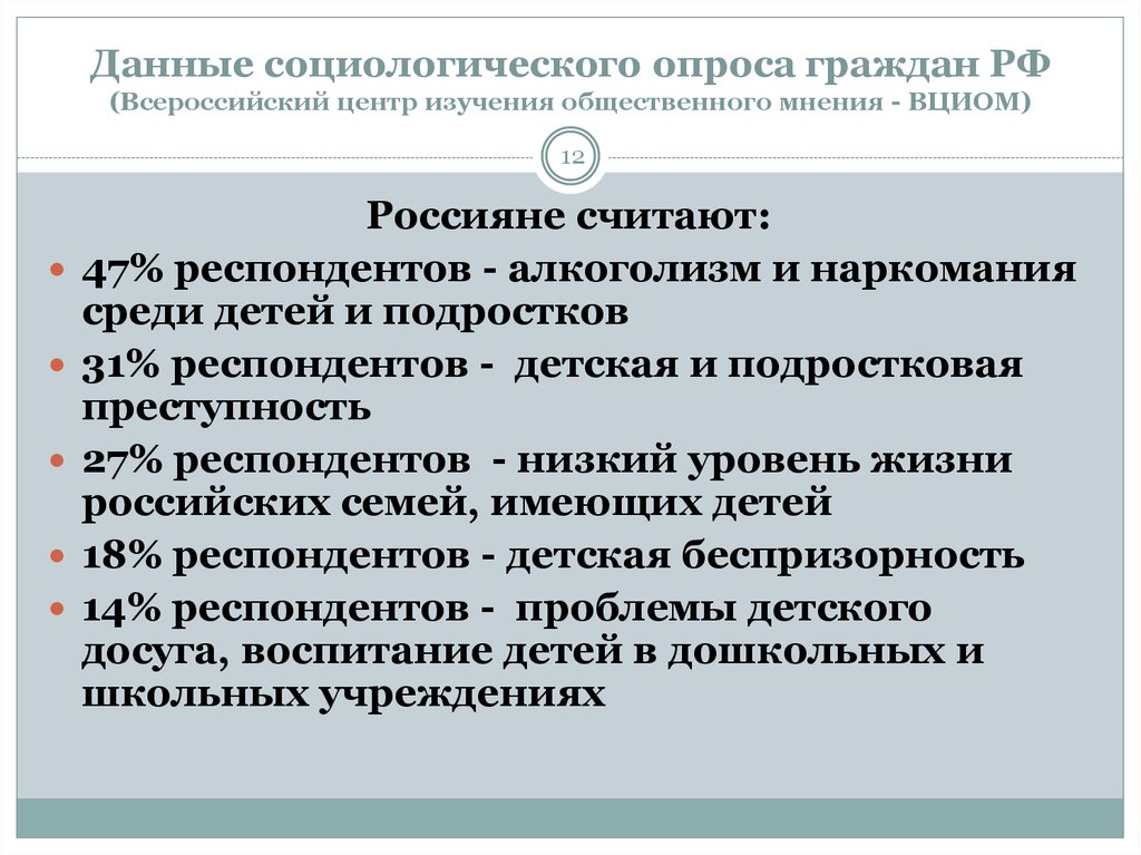 Данные социологического опроса граждан РФ (Всероссийский центр изучения общественного мнения - ВЦИОМ)