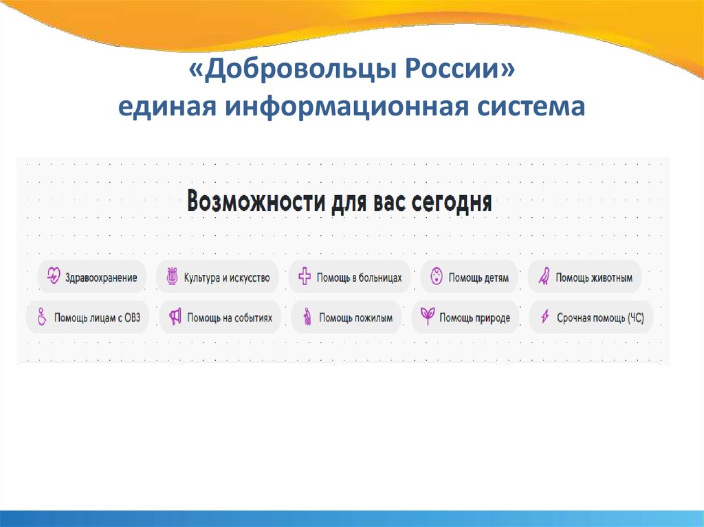 Сколько добровольцев сегодня. ЕИС добровольцы России. Добровольцы России презентация. Информация о добровольцах России. Добровольцы РФ регистрация.