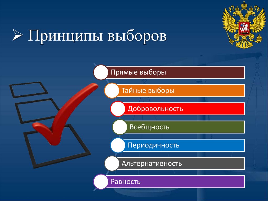 Какое голосование не используется в хмао. Принципы выборов. Выборы принципы. Принципы выборов в России. Принципы муниципальных выборов.