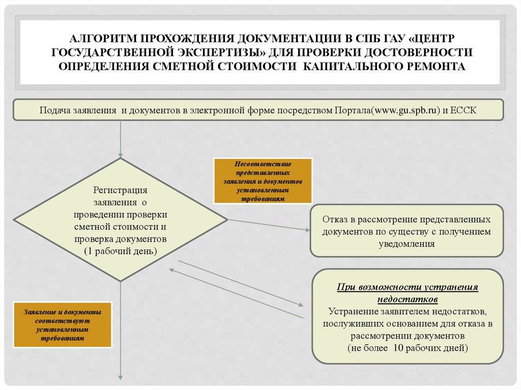 Нужна экспертиза