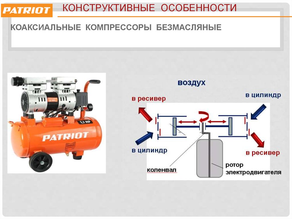 Презентация по компрессорам