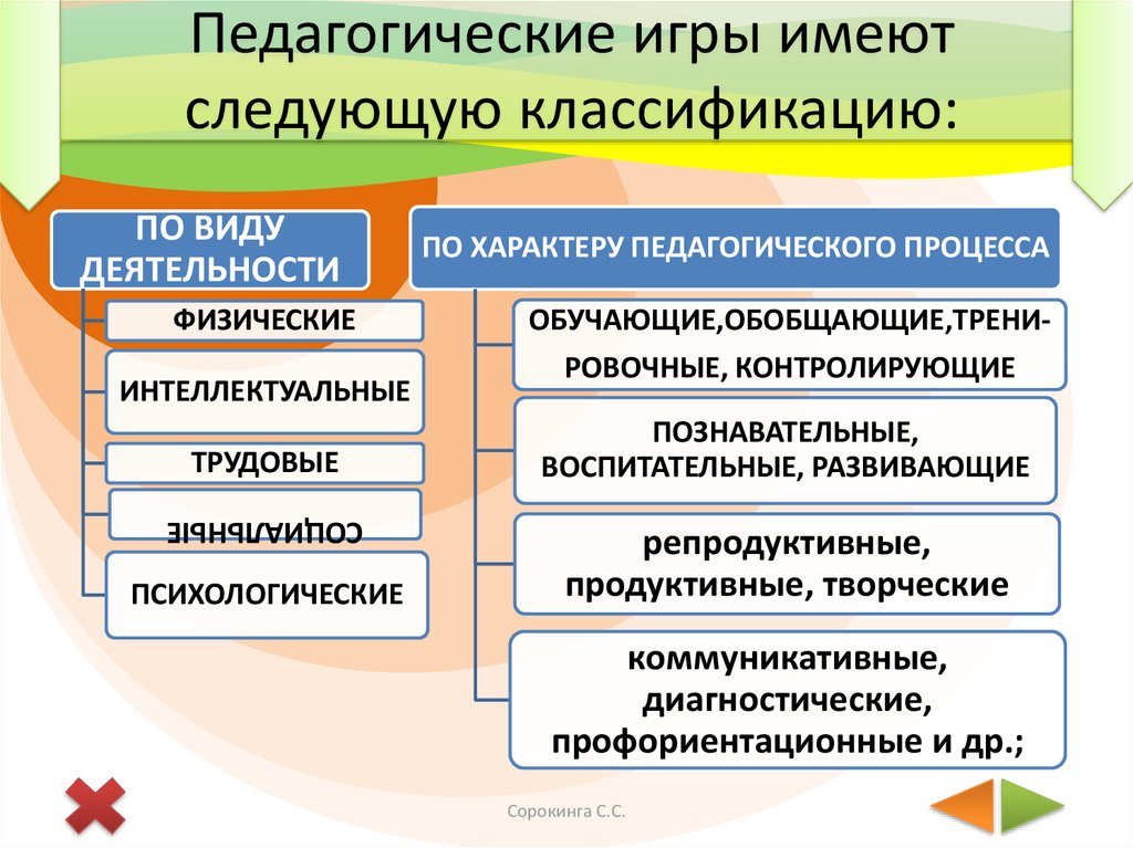 Воспитательные игровые технологии