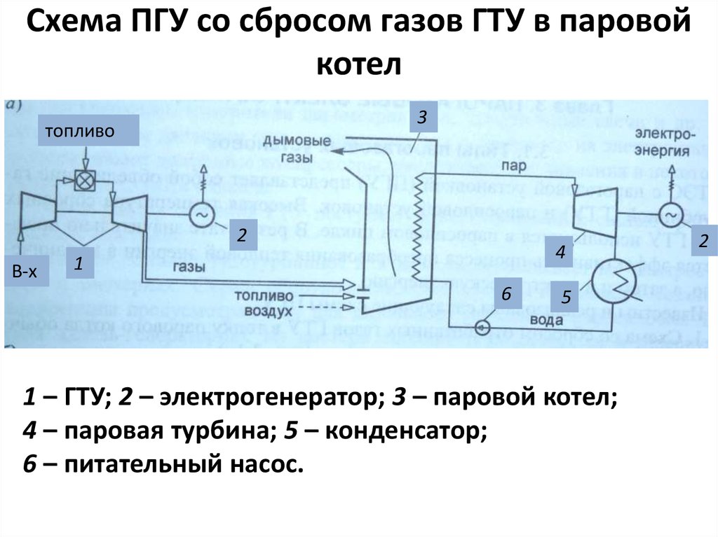 ГТУ С регенерацией. Цикл ГТУ. Газотурбинная электростанция схема. ПГУ И ГТУ разница.