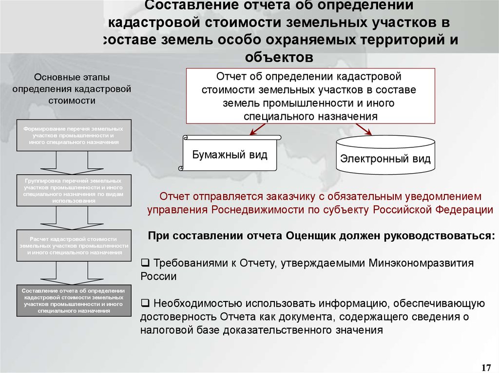 Какая схема применяется для ведения кадастрового учета на территории рф