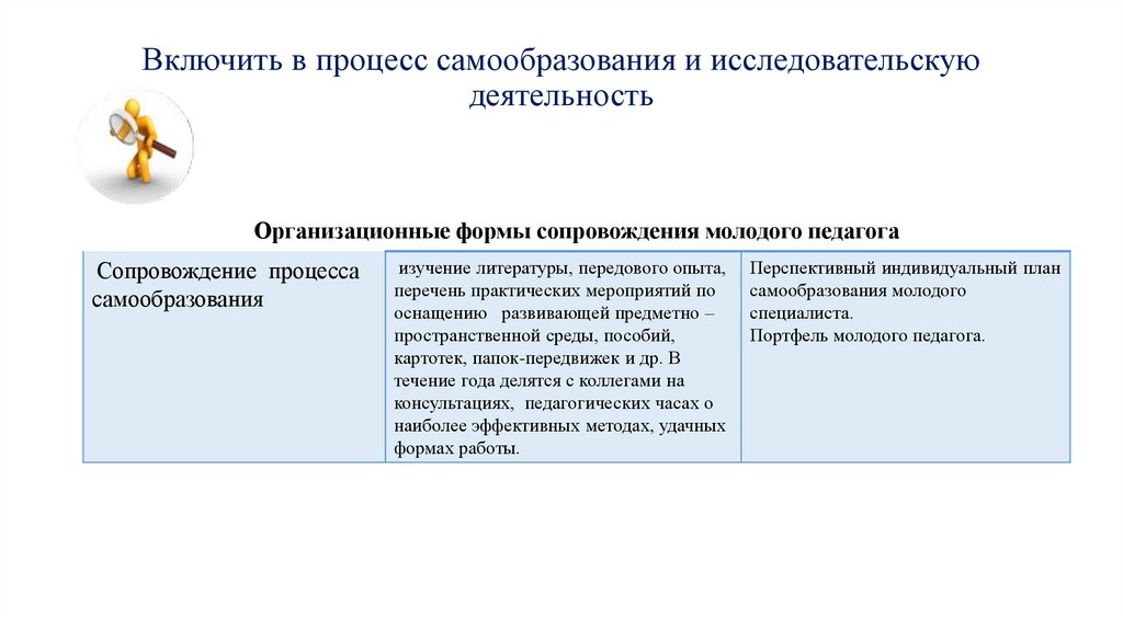 Индивидуальный план адаптации молодого специалиста в школе