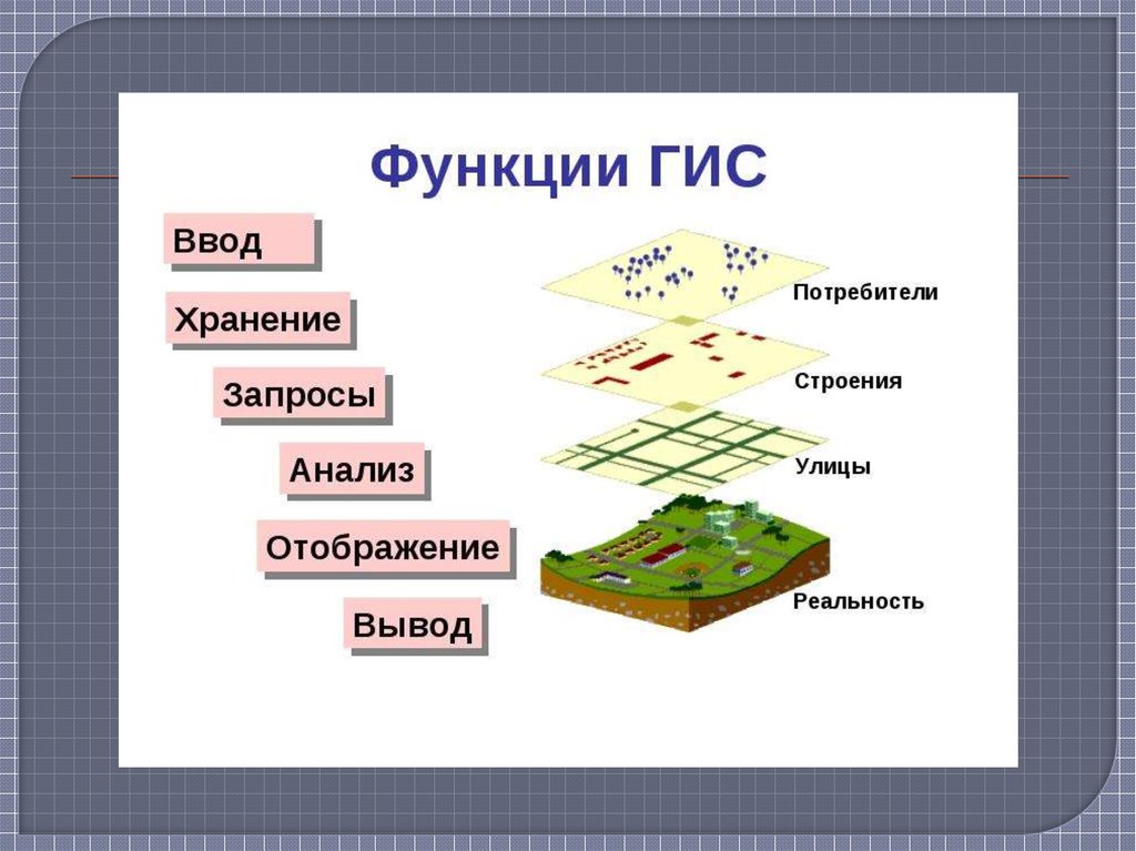 Географические информационные системы