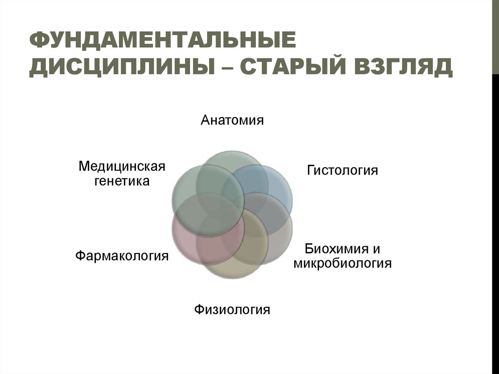 Фундаментальные дисциплины это. Фундаментальные дисциплины. Клиническое мышление в медицине. Клиническое мышление Лихтенштейн.