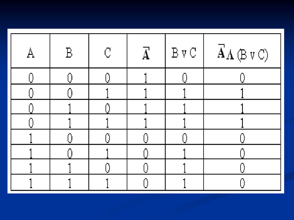 Презентация на тему основы логики