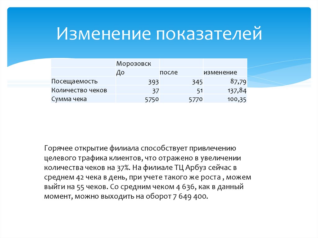 Показатели изменения численности