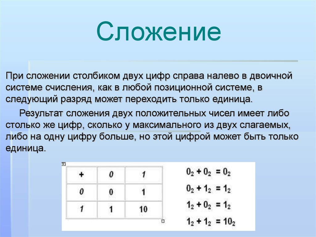 Цифры справа налево. Сложение столбиком в двоичной системе. Арифметические операции в двоичной системе счисления столбиком. Сложить столбиком в двоичной системе. Вторая справа цифра.