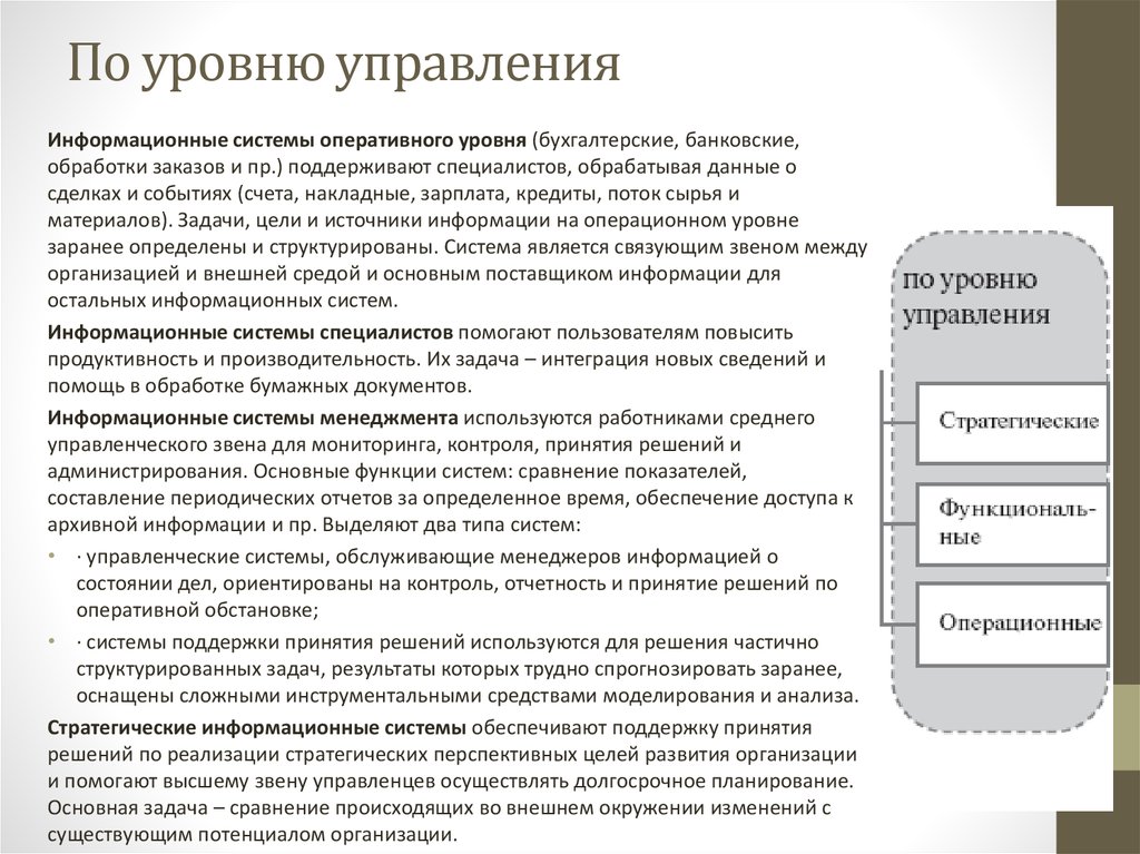 Уровень автоматизации организации