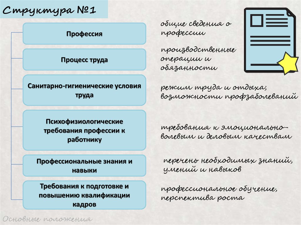 Схема профессиограммы стоматолога