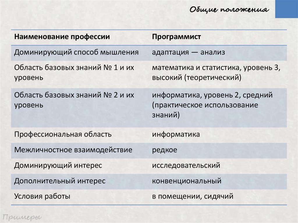 Профессиограмма программиста