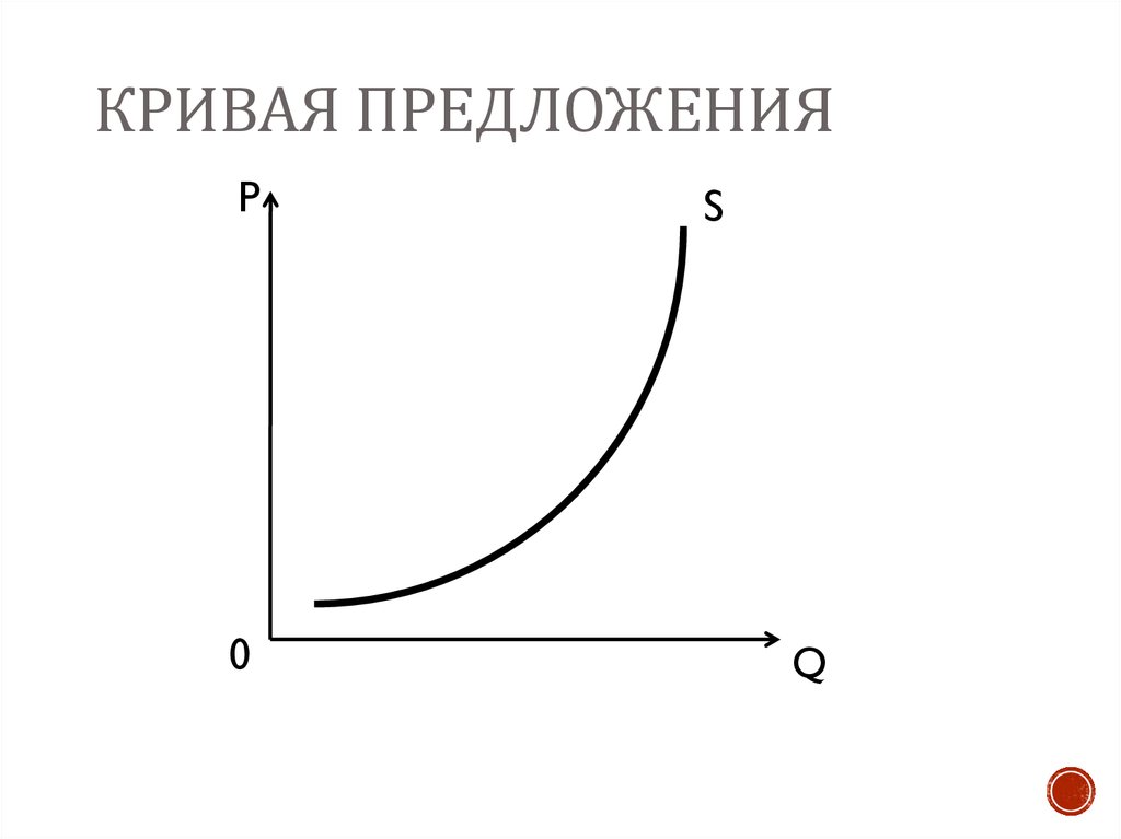 Кривая предложения характеризует. Кривая предложения. Кривая предложения график. Как выглядит кривая предложения. Кривая предложения рисунок.