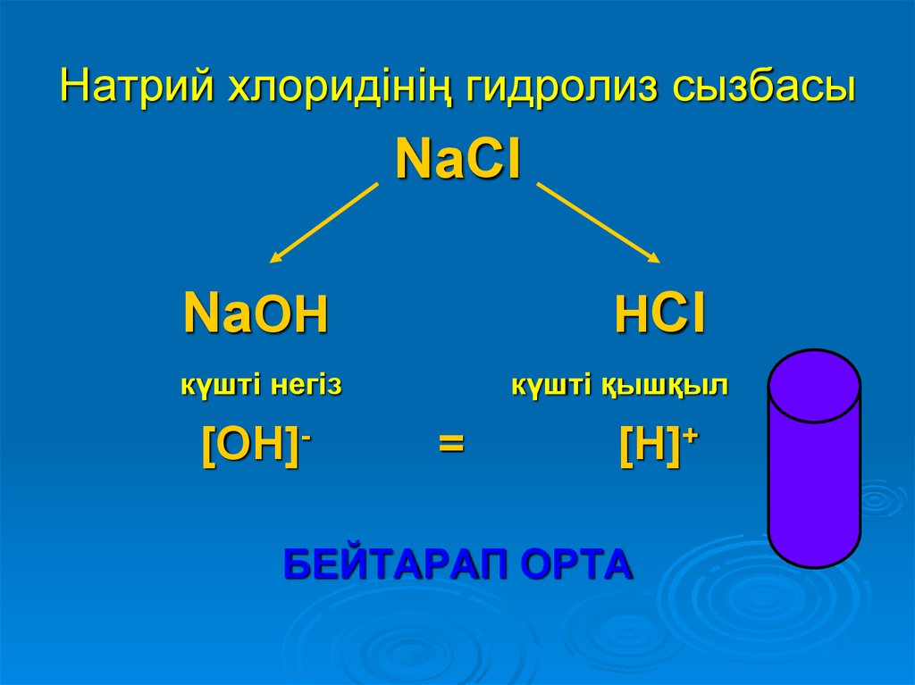 Натрий хлоридінің гидролиз сызбасы
