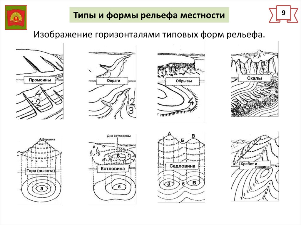 Изображение рельефа горизонталями и построение профиля по топографической карте