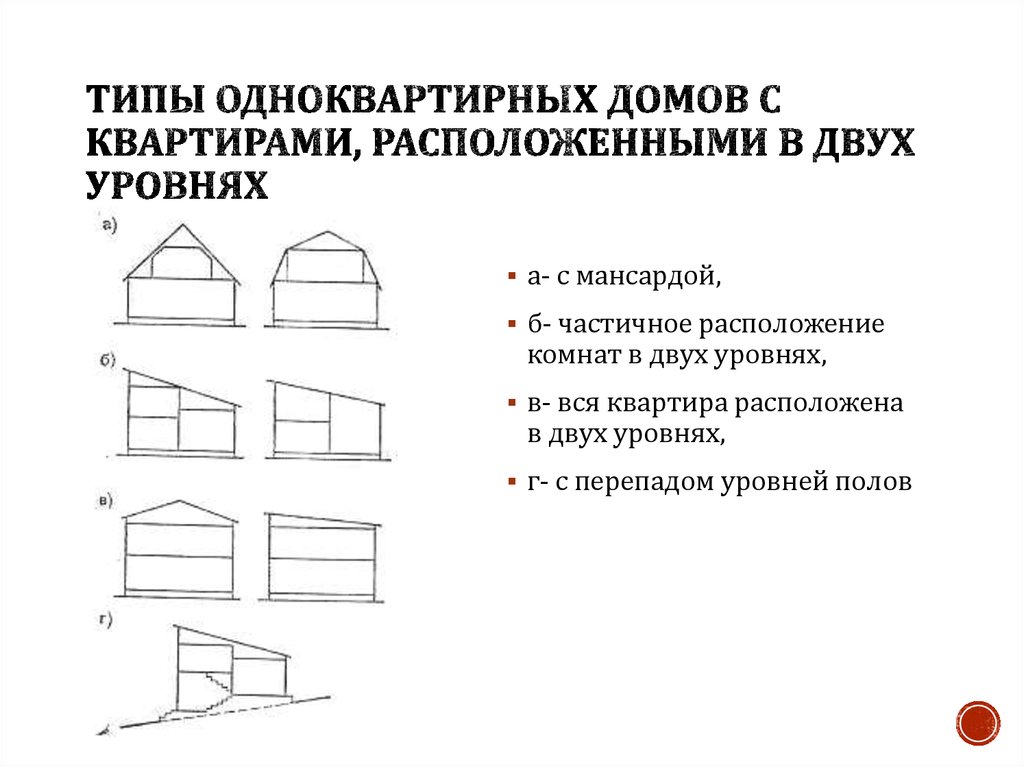 Типы жилых домов. Основные типы малоэтажных жилых зданий. Типы одноквартирных жилых домов. Типология малоэтажных жилых домов. Типы малоэтажных жилых зданий схемы.