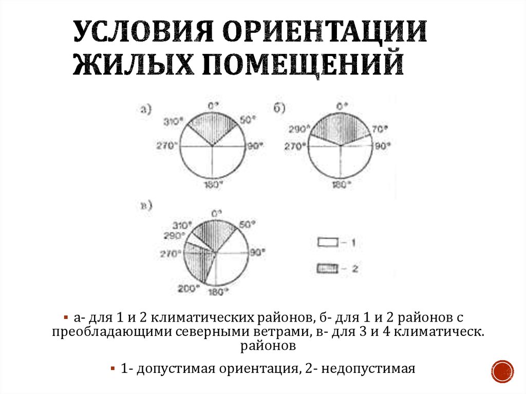 Ориентация круг