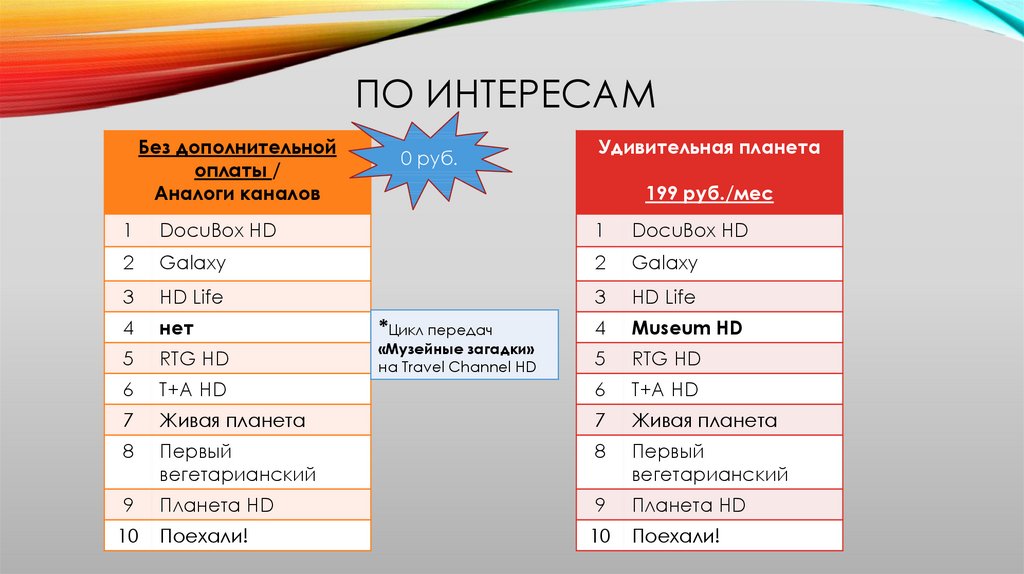 Программа передач на сегодня уфа уфанет