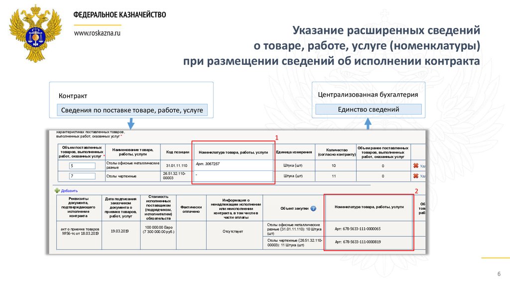 Еис город. Реестр контрактов ЕИС. Реестр контрактов. ЕИС ЛНР.