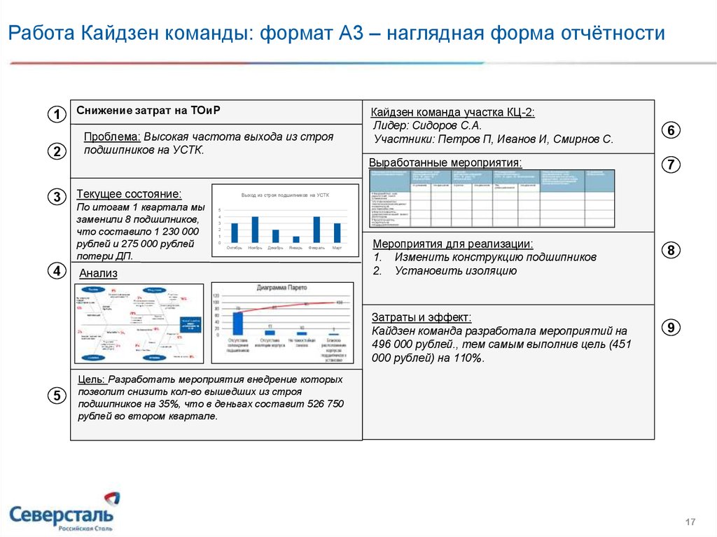 Приложение для кайдзен