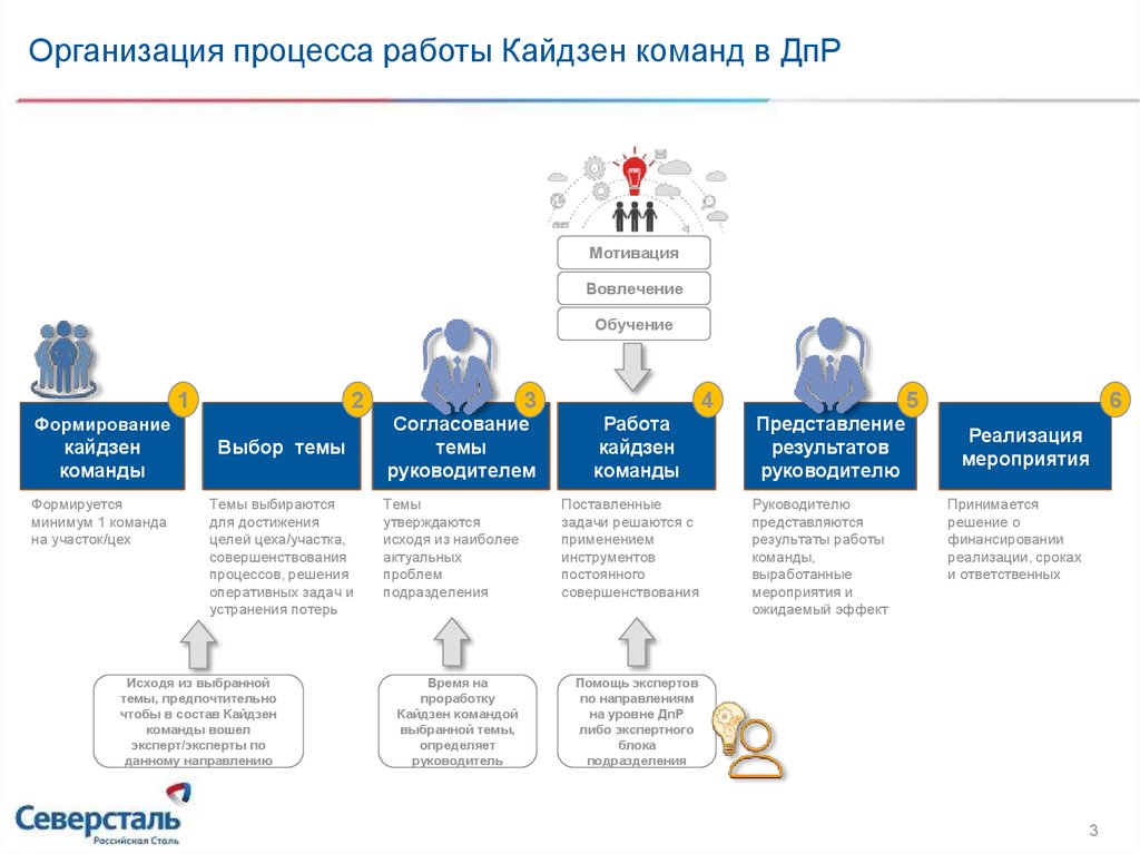 Кайдзен путь к успеху педагогический проект бережливых технологий