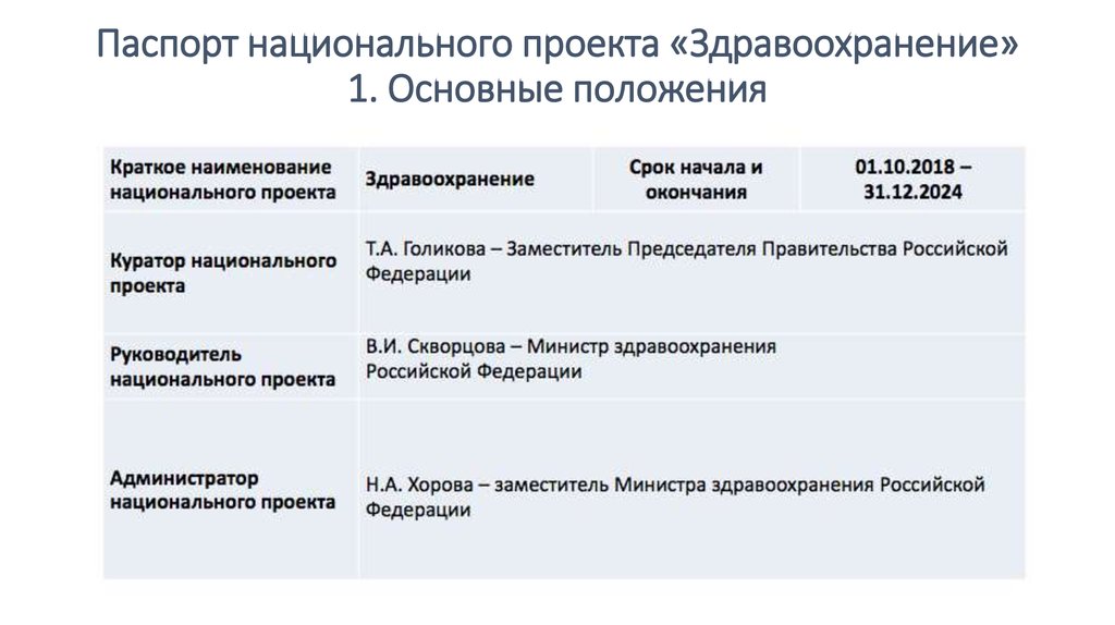 Национальный проект здравоохранение кратко