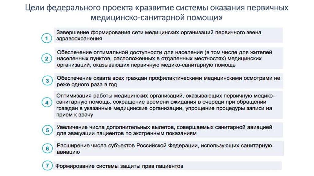 Развитие пмсп в рамках реализации приоритетного национального проекта